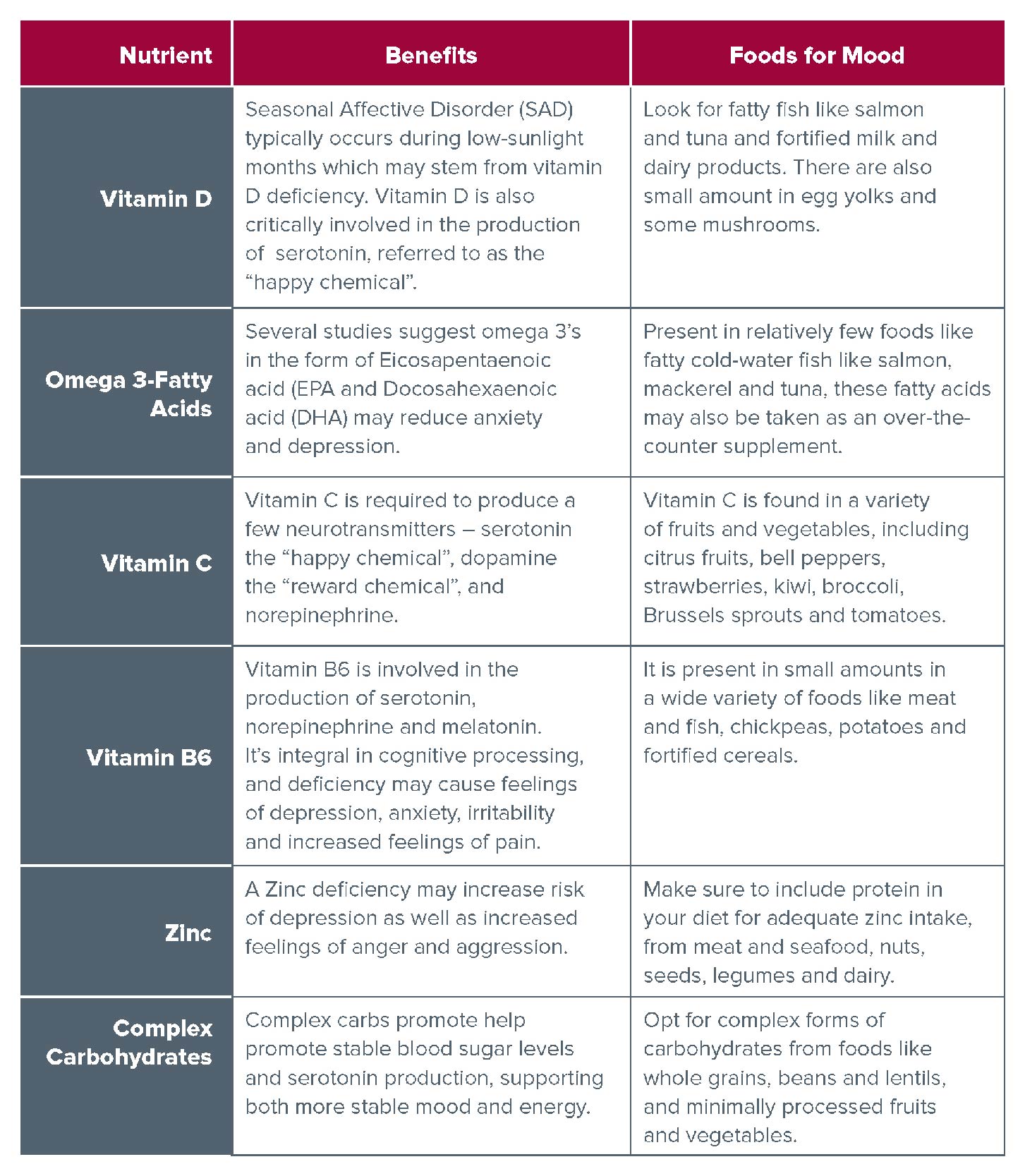 Foods for the Mood: A Balanced Approach - FoodMinds